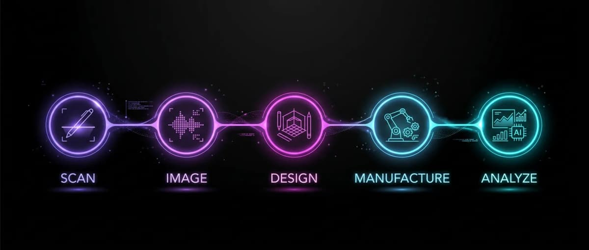 Scan-to-Lab Workflow